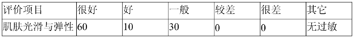 A kind of all-effect eye cream and preparation method thereof