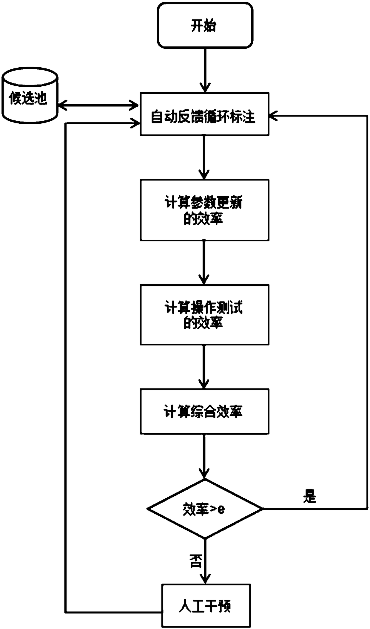 A service marking quality optimization method based on effective human-computer interaction