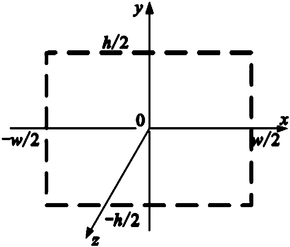 Gesture recognition method based on depth sensor