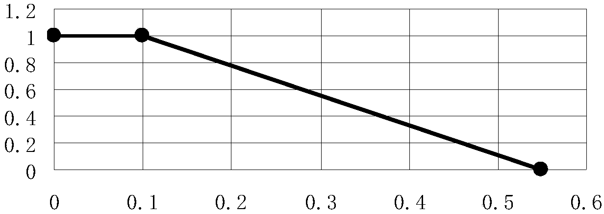 Gesture recognition method based on depth sensor