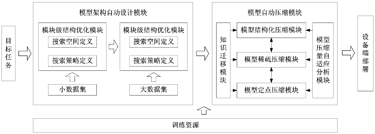 Neural network model determination method and device