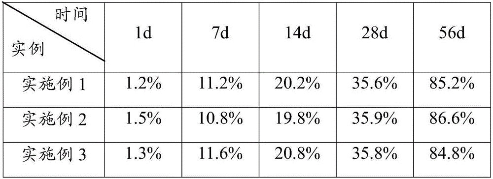 Compound fertilizer anti-caking agent with slow-release effect and compound fertilizer