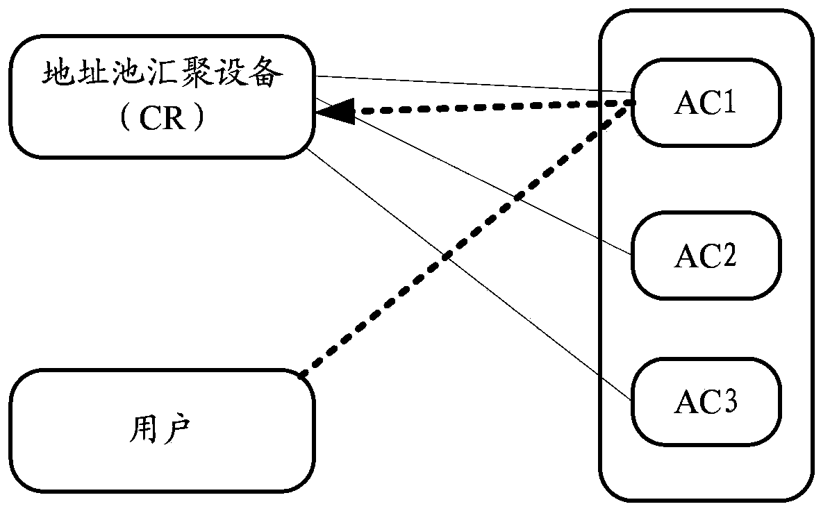 IP address distribution method and device