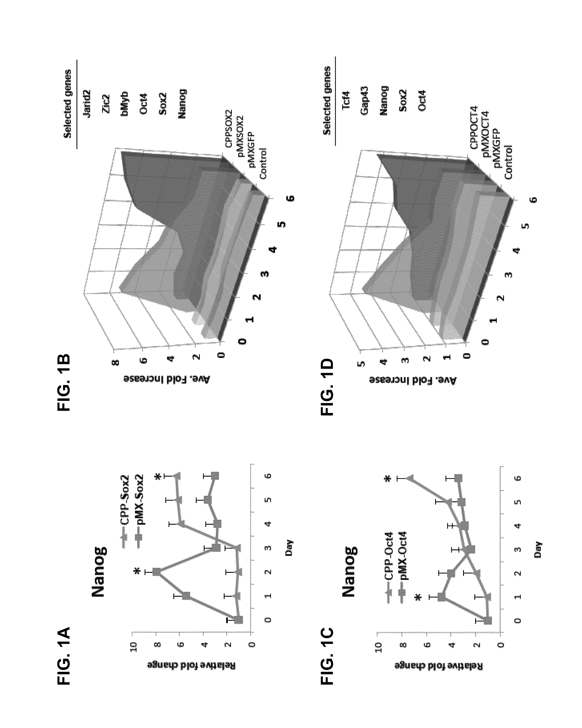 Activation of innate immunity for nuclear reprogramming of somatic cells