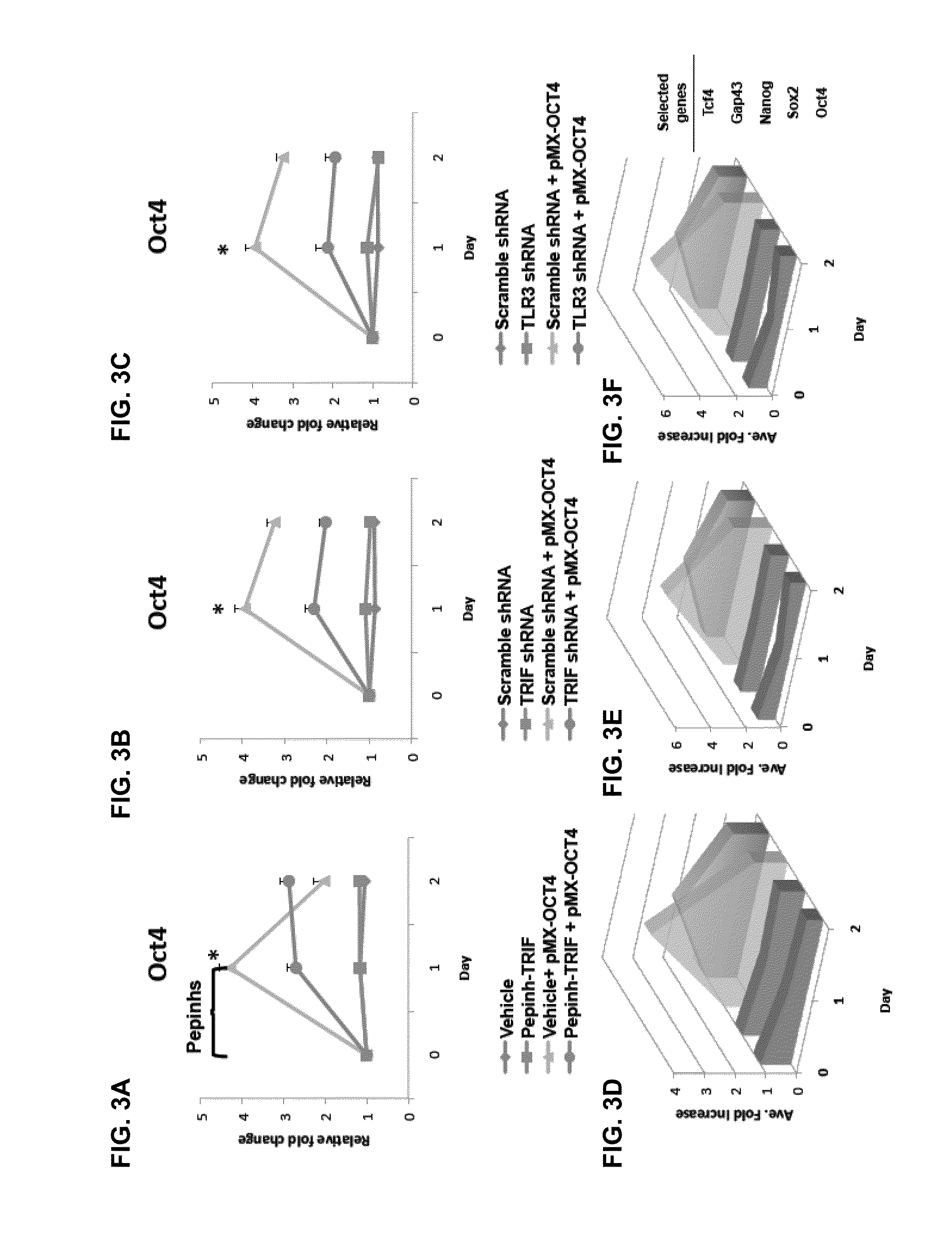 Activation of innate immunity for nuclear reprogramming of somatic cells