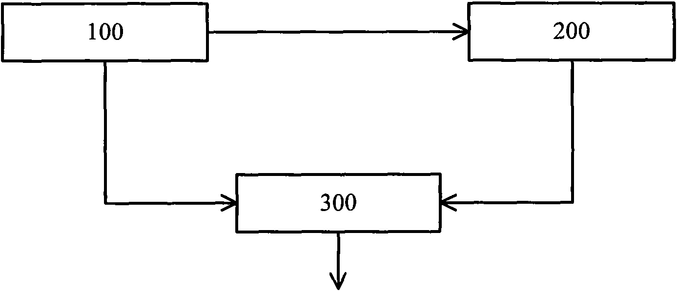 Method and corresponding electronic equipment for intelligently sequencing and positioning file lists