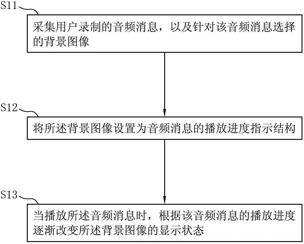 Method, client and system for displaying audio message playback progress