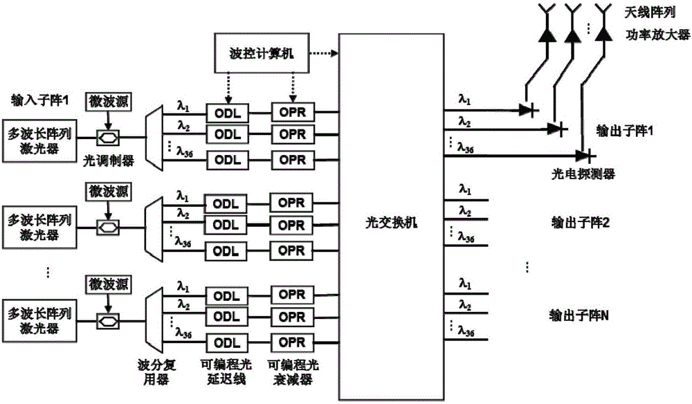 Reconstructed optically-controlled phased array radar transmitter based on optical switching