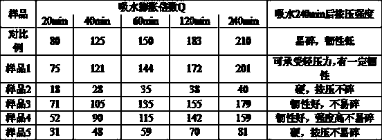 High-strength interpenetrating-polymer-network type water-absorbent resin, and preparation method thereof