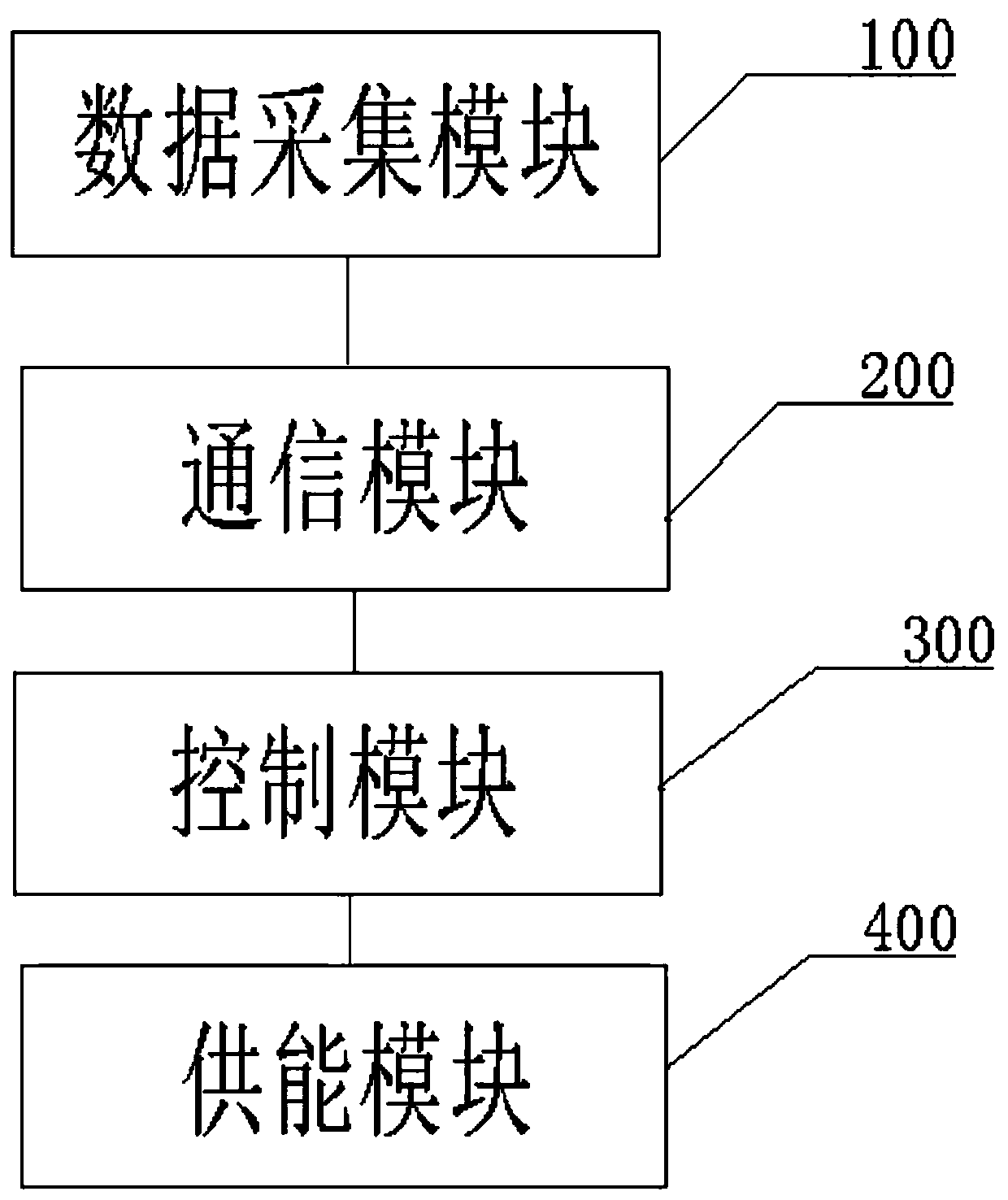 Remote nitrogen oxide monitoring system