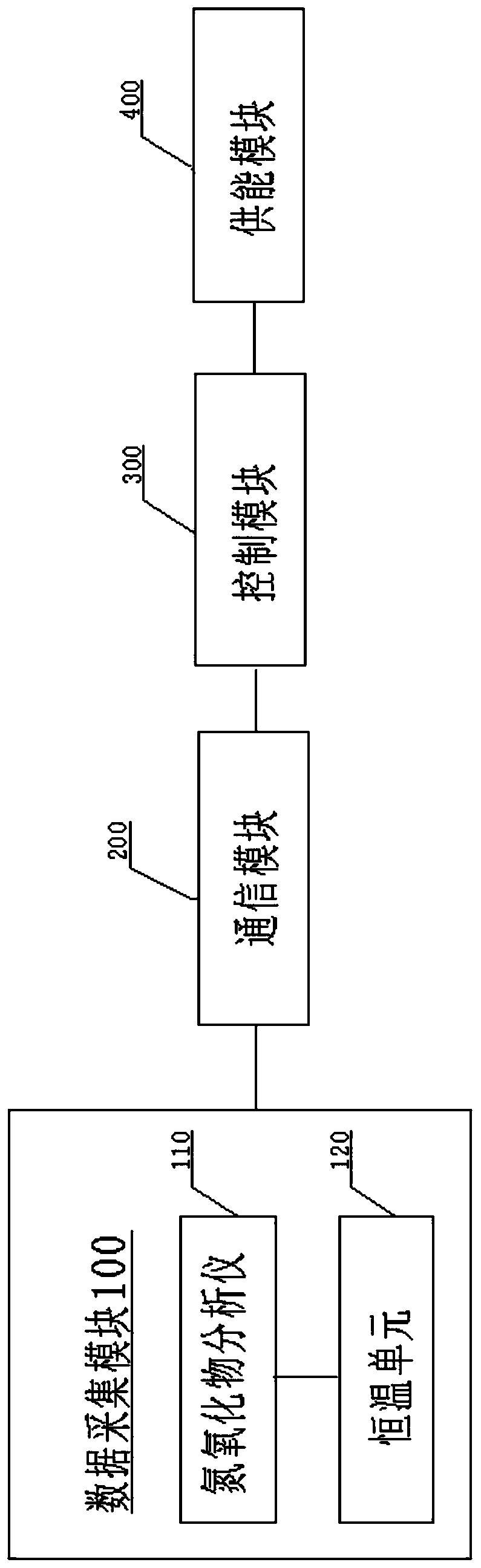 Remote nitrogen oxide monitoring system