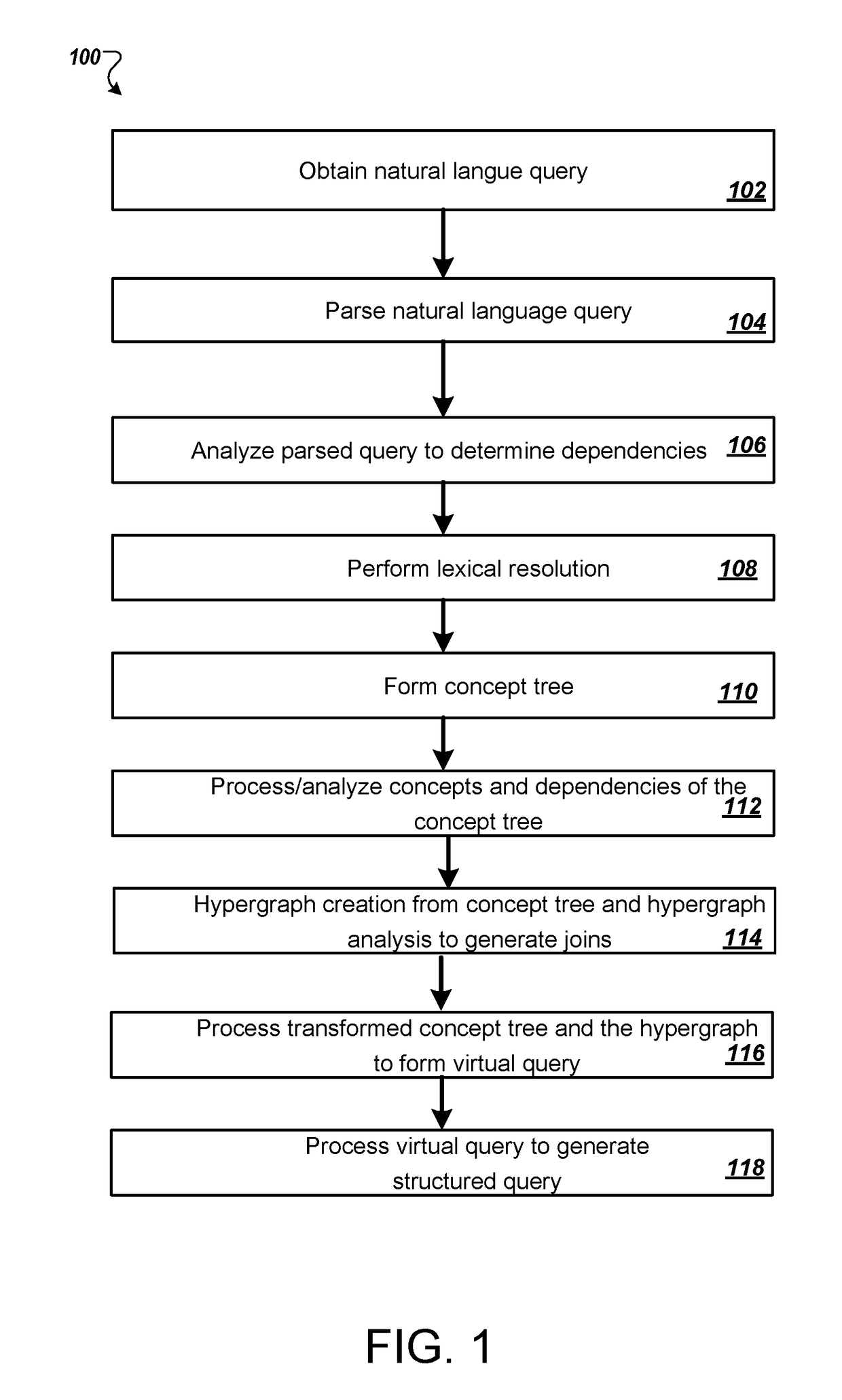 Handling failures in processing natural language queries