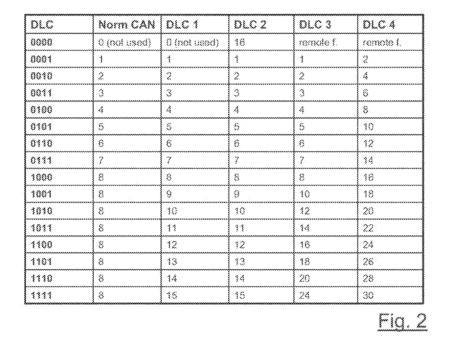 Method and device for increasing the data transmission capacity in a serial bus system