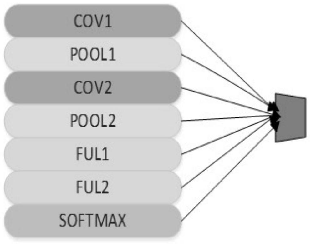 High-level feature fusion classification method for multi-modal remote sensing images based on deep learning