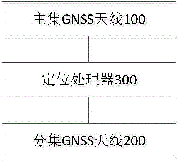 Global navigation satellite system (GNSS) antenna system of mobile terminal and mobile terminal