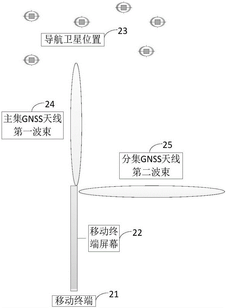 Global navigation satellite system (GNSS) antenna system of mobile terminal and mobile terminal