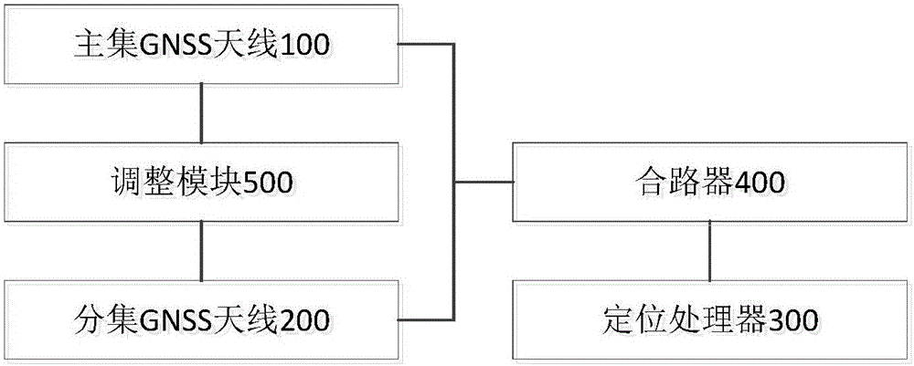 Global navigation satellite system (GNSS) antenna system of mobile terminal and mobile terminal