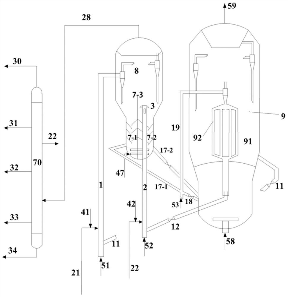 Catalytic cracking process to reduce dry gas and coke yield