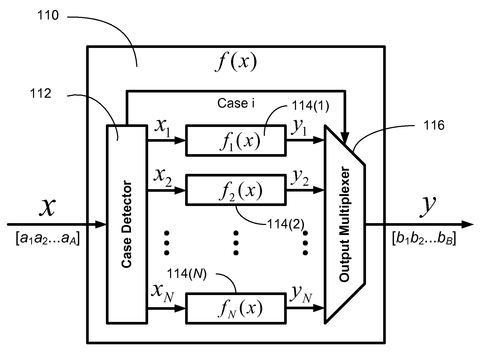 Efficient Function Generator Using Case Detection and Output Selection