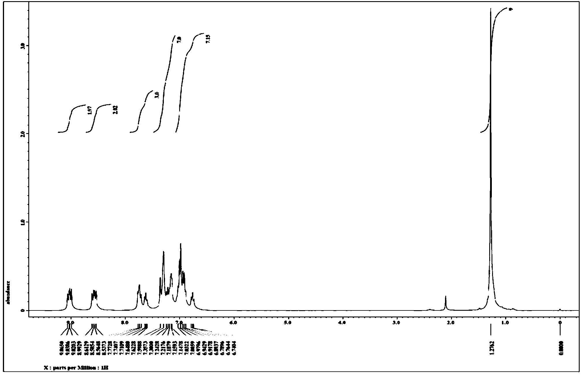 Phenanthroimidazole-isoquinoline, derivative, preparation method and application thereof