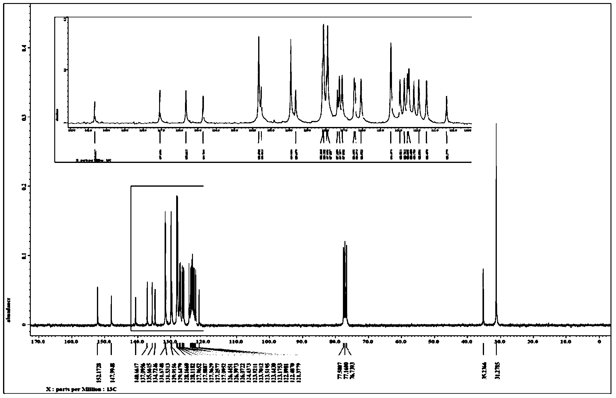 Phenanthroimidazole-isoquinoline, derivative, preparation method and application thereof