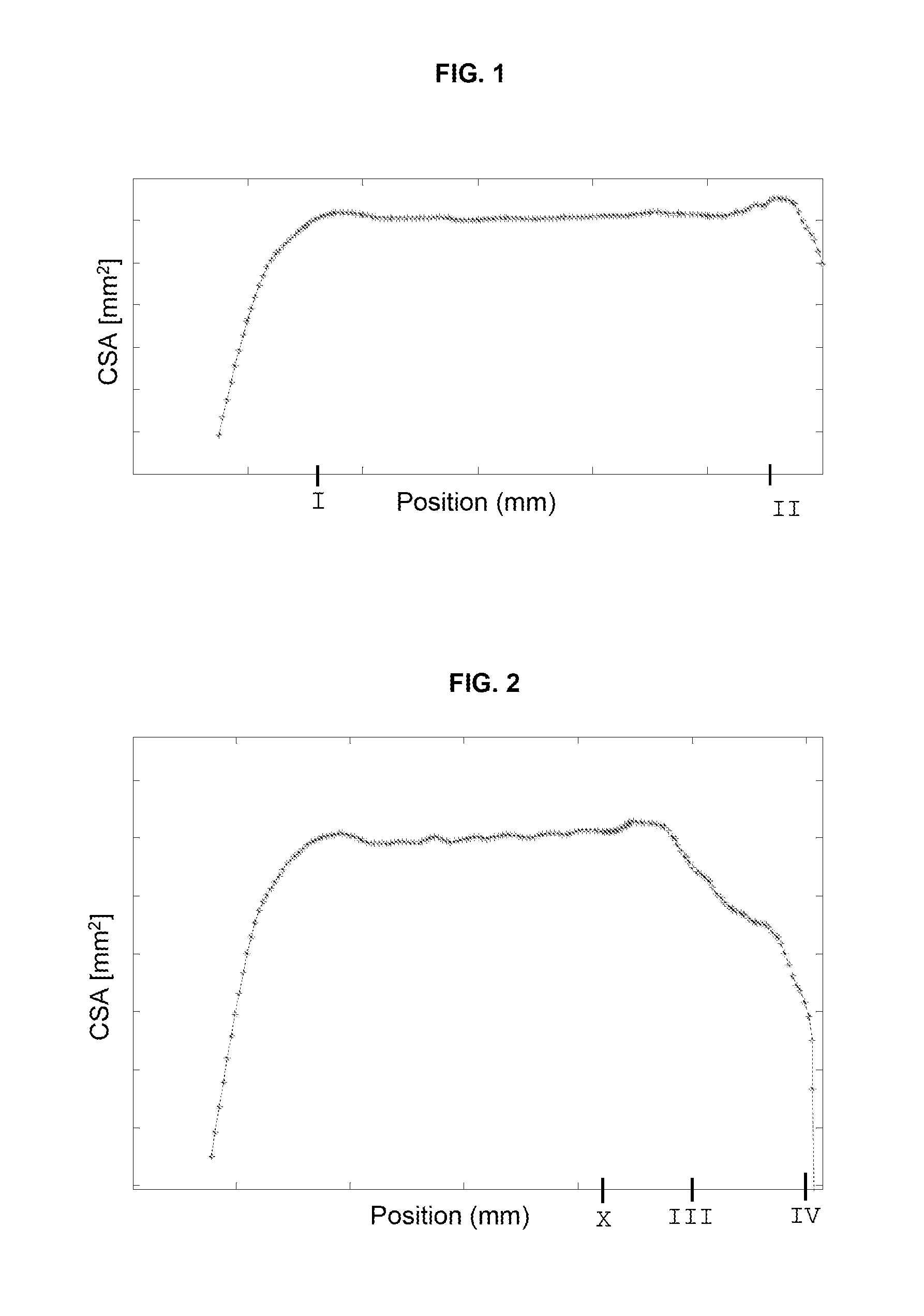 PCVD Method and Apparatus