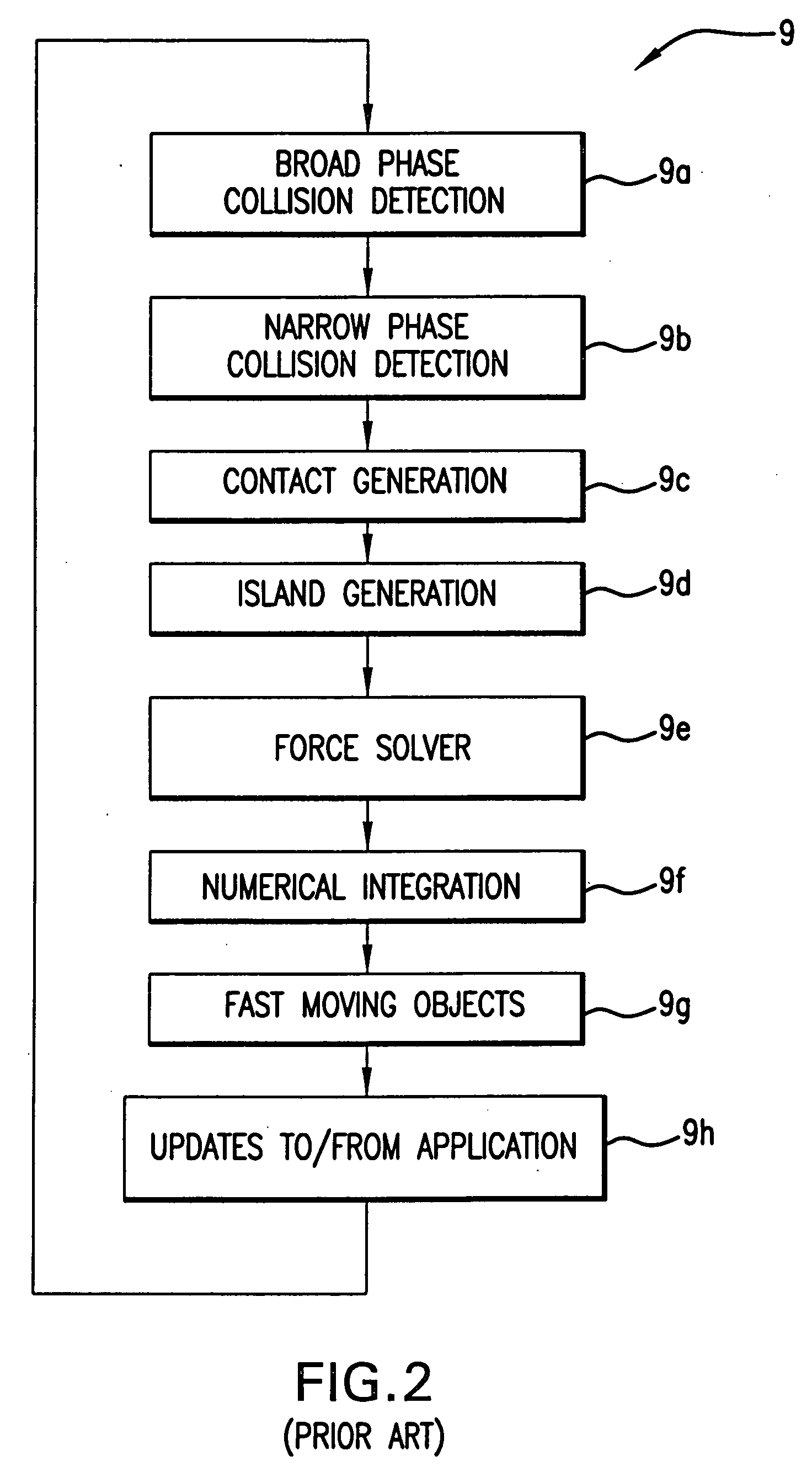 Physics processing unit