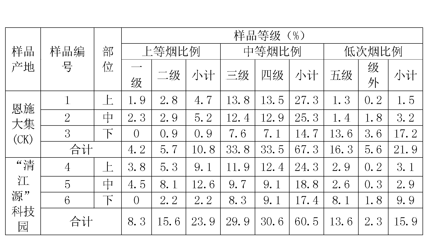 Preparation method of Daji chokedamp