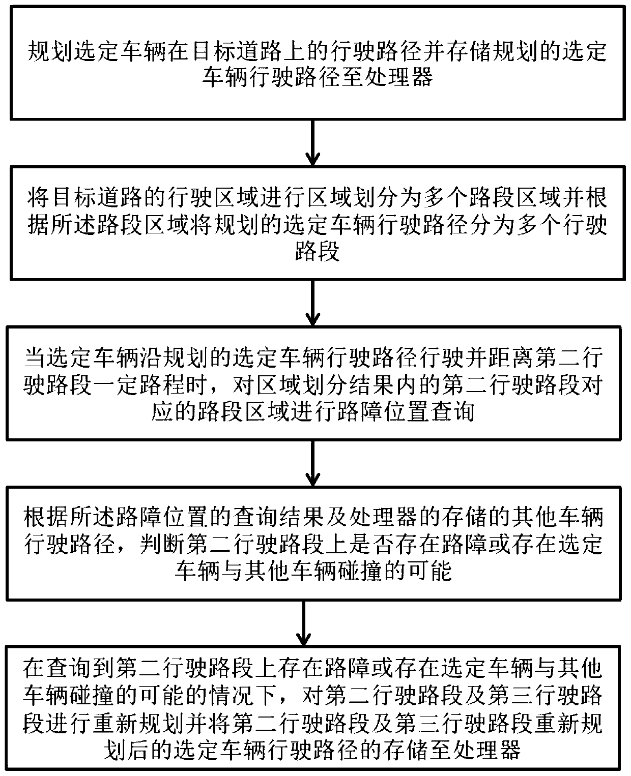 Multi-vehicle obstacle avoidance path planning method