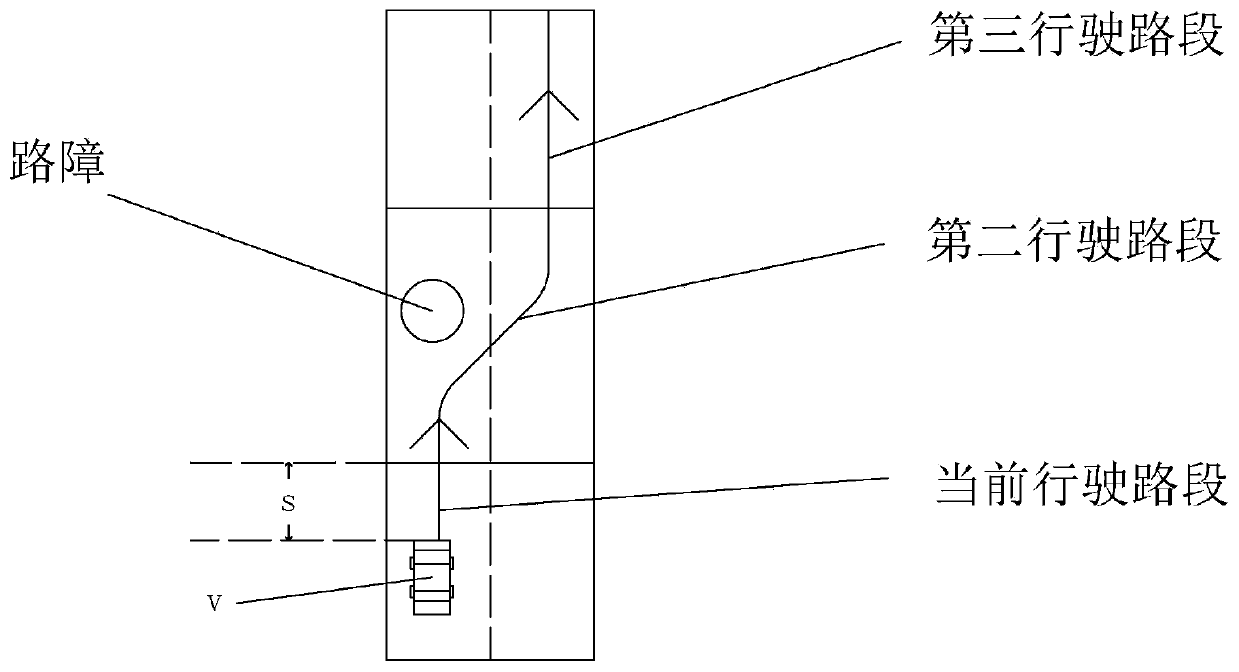 Multi-vehicle obstacle avoidance path planning method