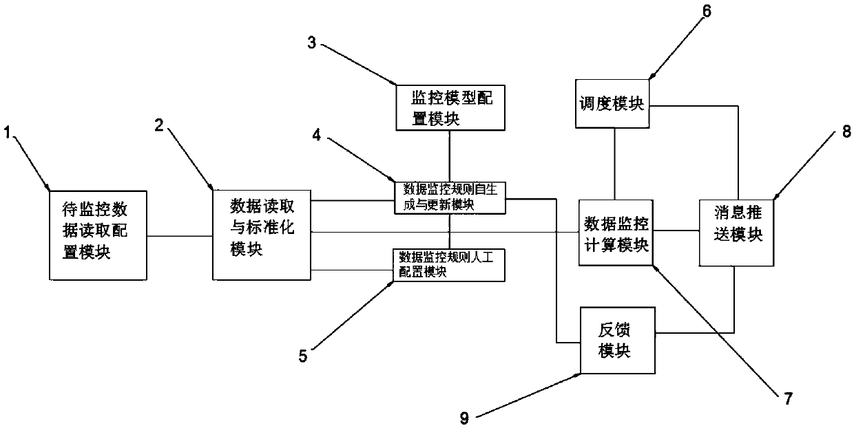 A numerical financial data quality monitoring system and method