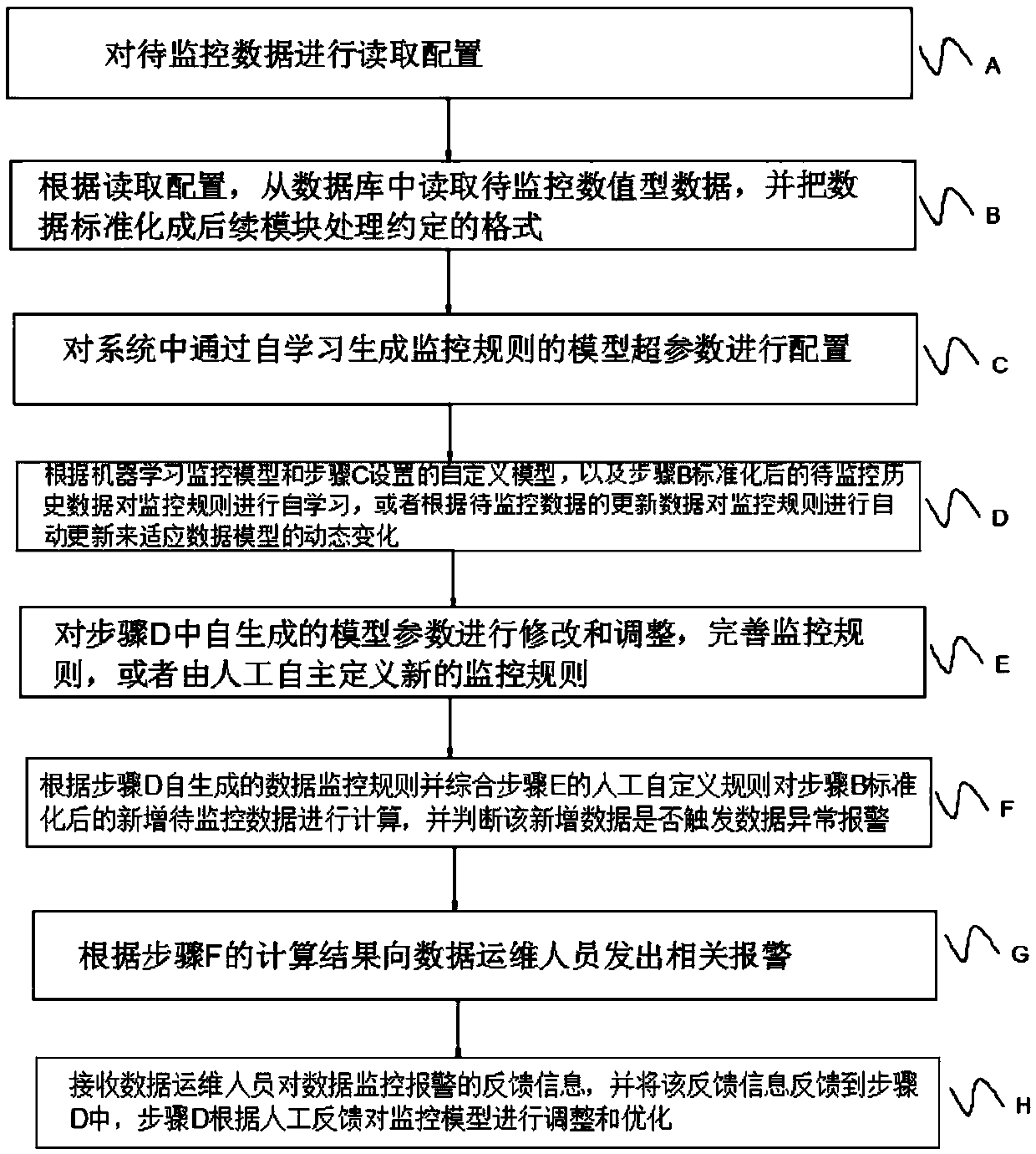 A numerical financial data quality monitoring system and method