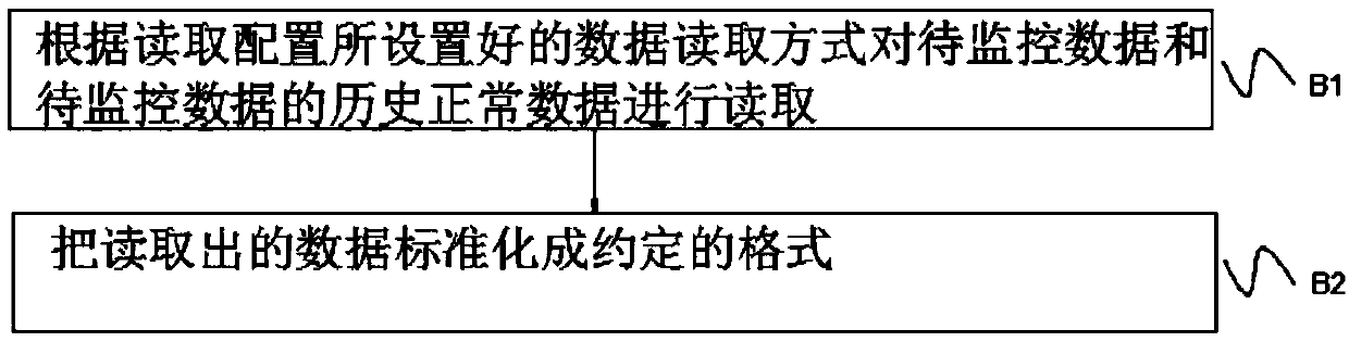 A numerical financial data quality monitoring system and method