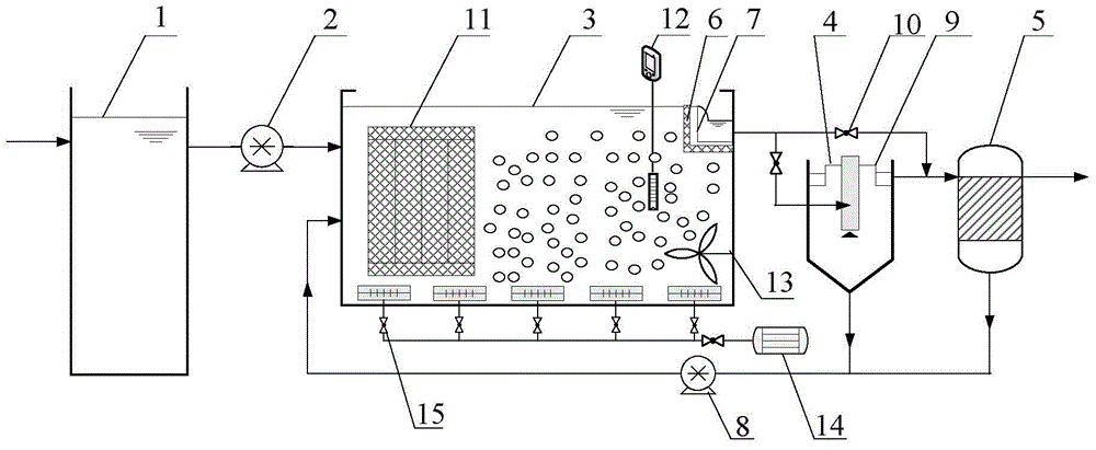 Continuous flow biological denitrification method and device based on granular sludge