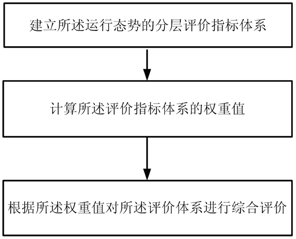 Evaluation Method of Comprehensive Traffic Operation Situation of Hub Based on Fuzzy Analytic Hierarchy Process