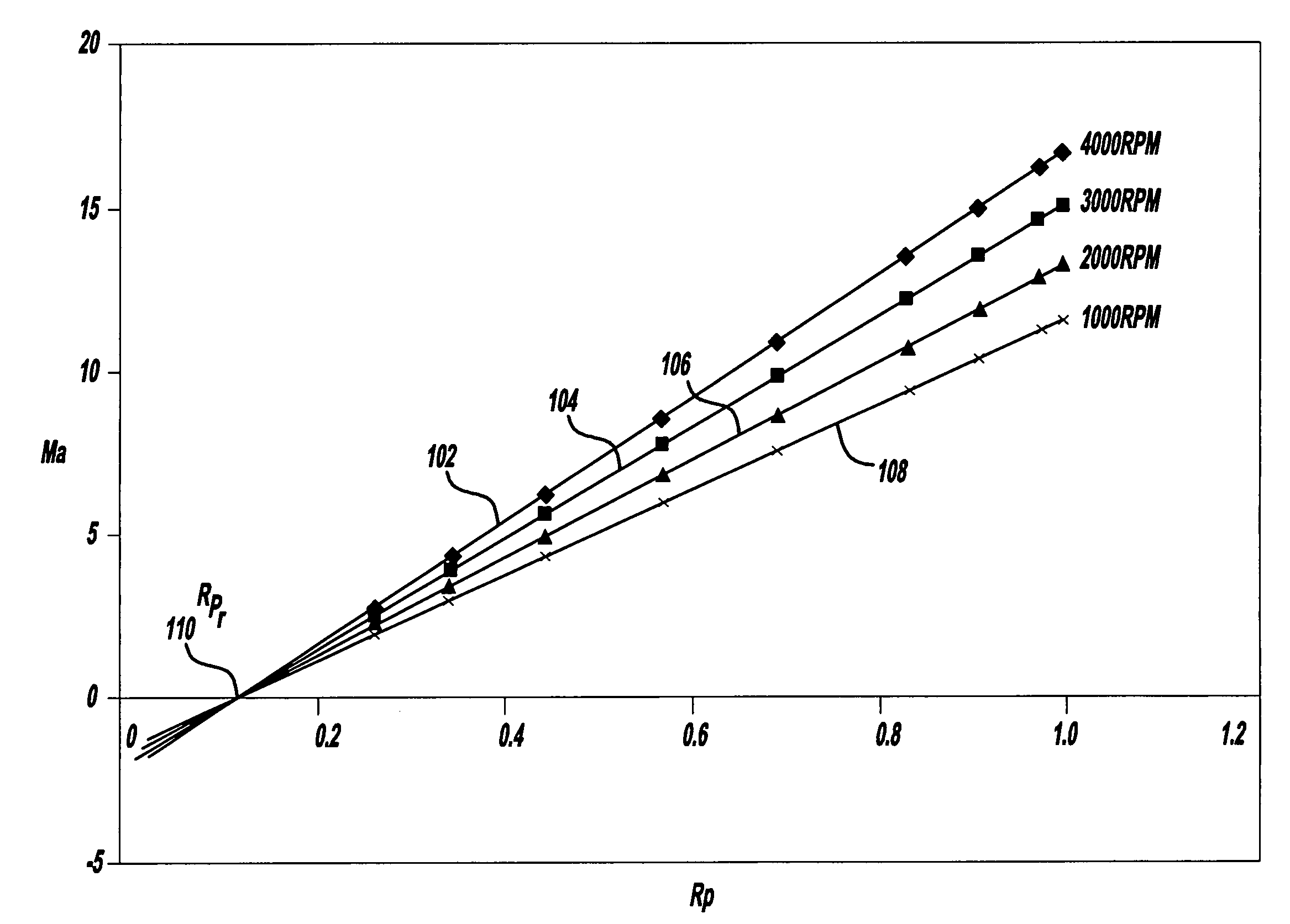 Method for controlling an operating condition of a vehicle engine