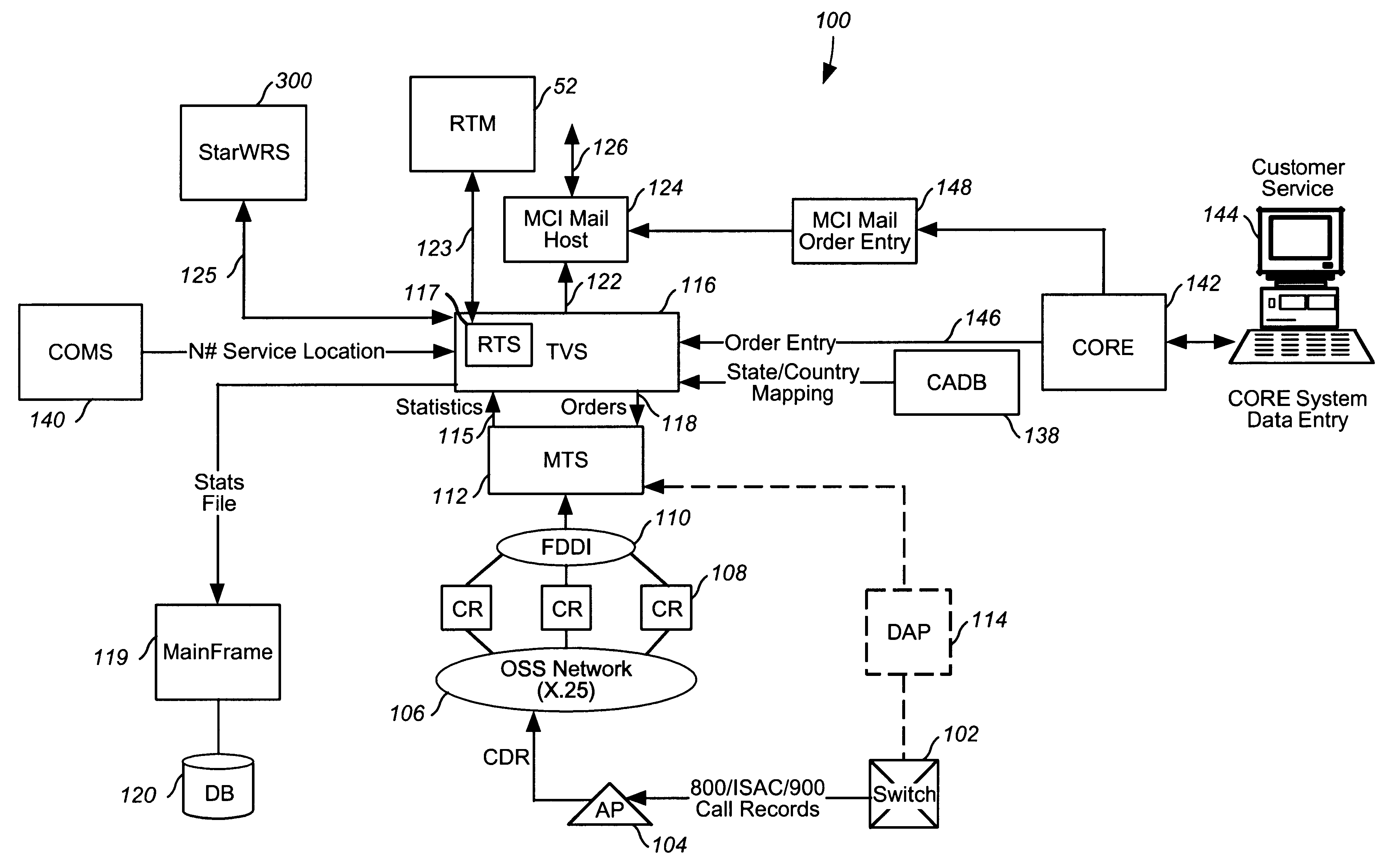 Integrated interface for real time web based viewing of telecommunications network call traffic