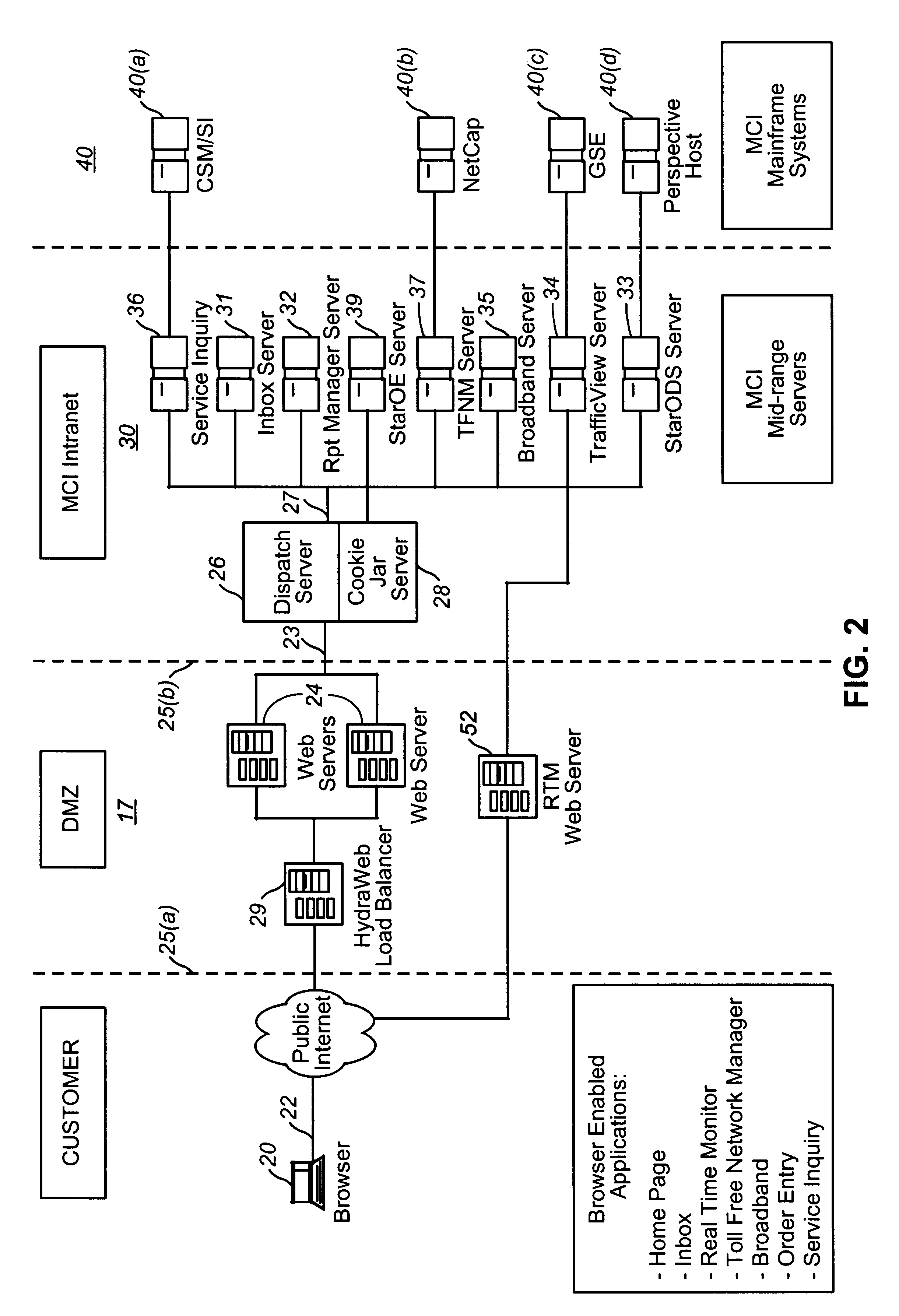 Integrated interface for real time web based viewing of telecommunications network call traffic