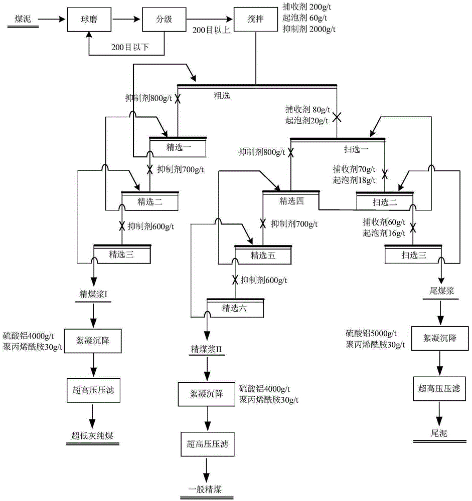 Method for extracting ultra-low-ash-content pure coal from coal slime