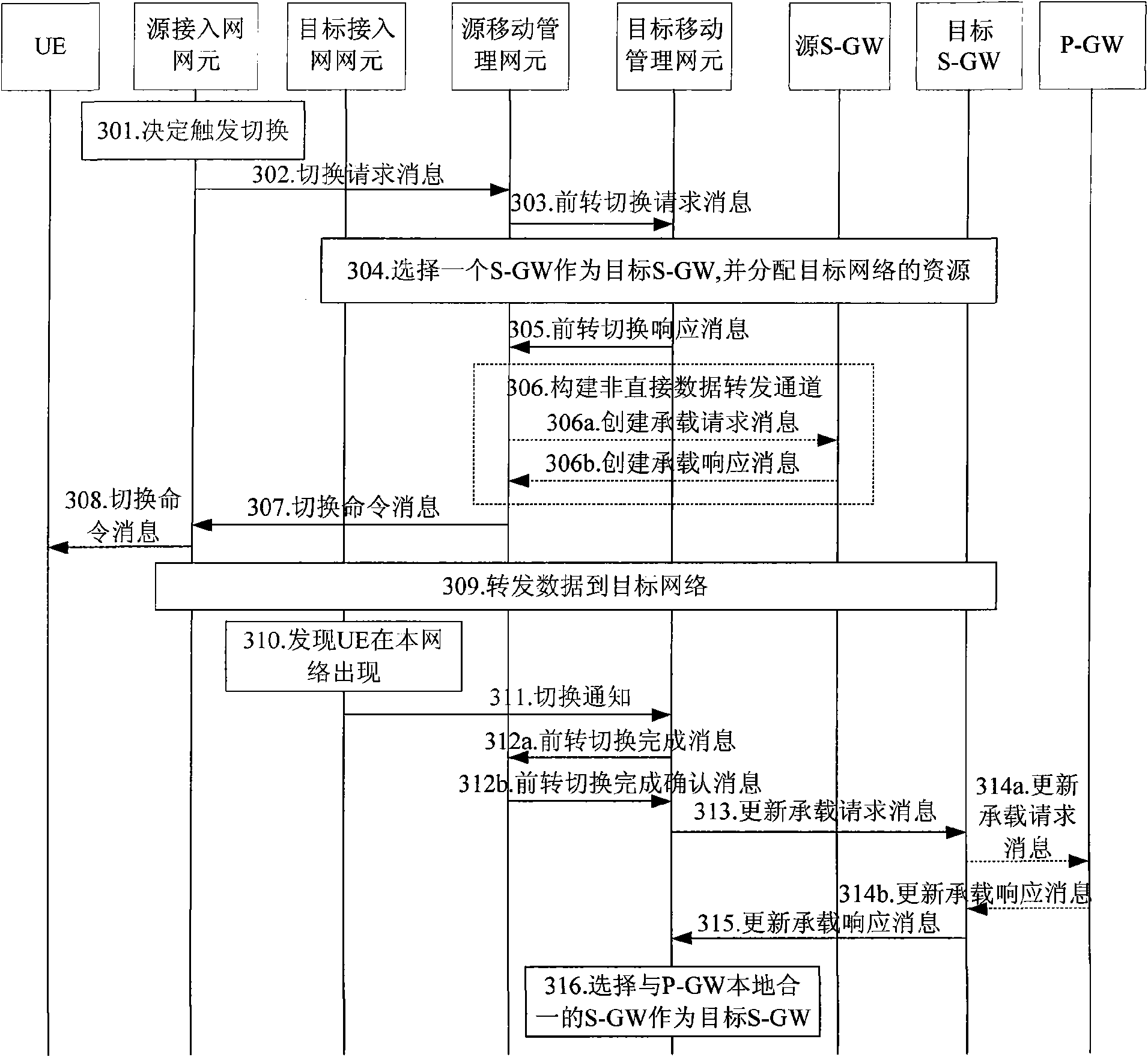 Method, device and system for selecting gateway