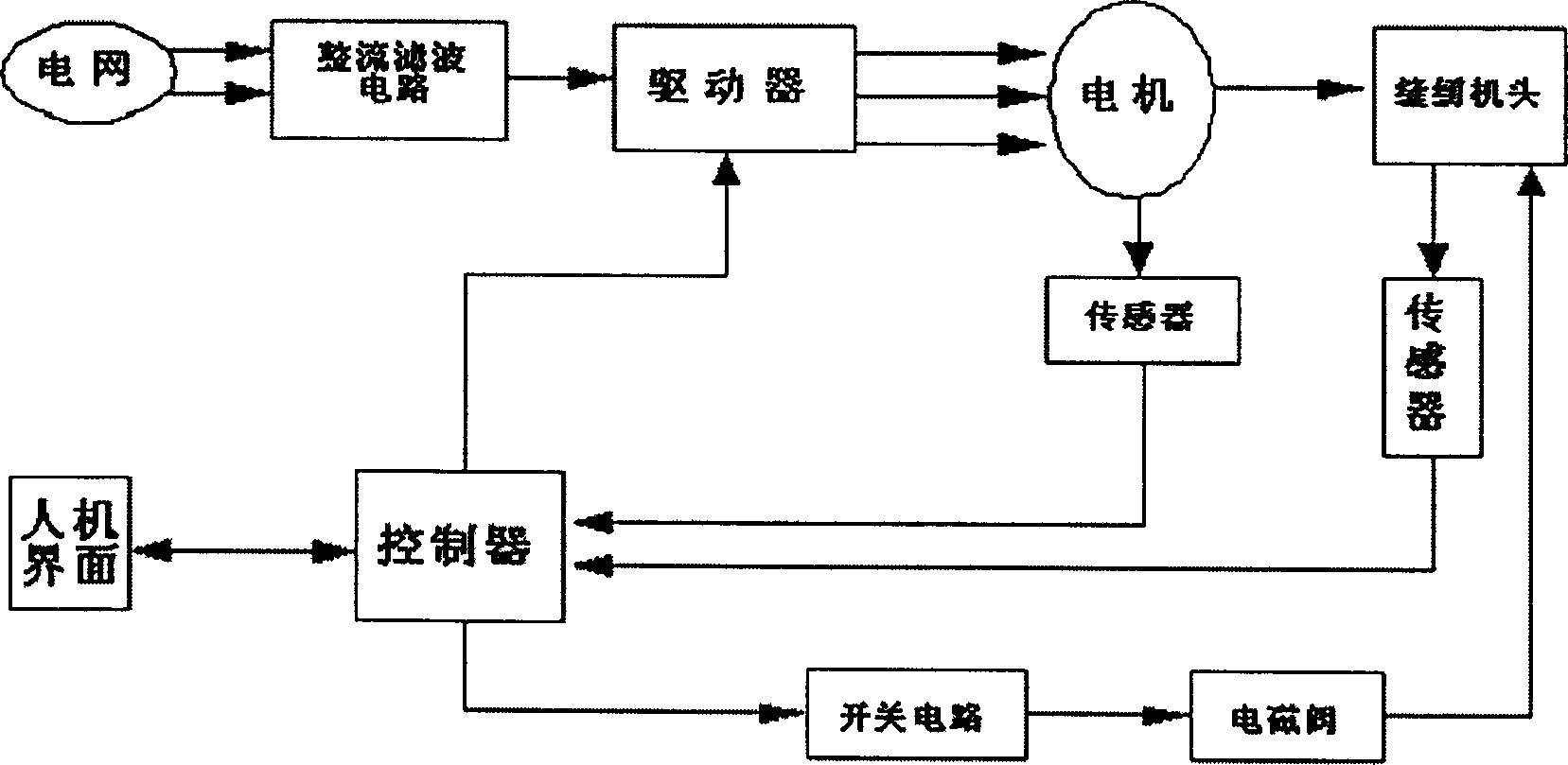 Servo system for sewing machine