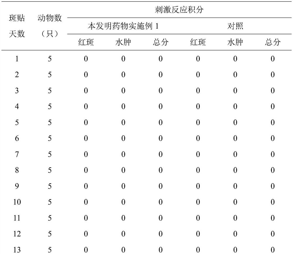 Miao medicine for treating lung cancer and preparation method thereof