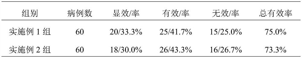 Miao medicine for treating lung cancer and preparation method thereof