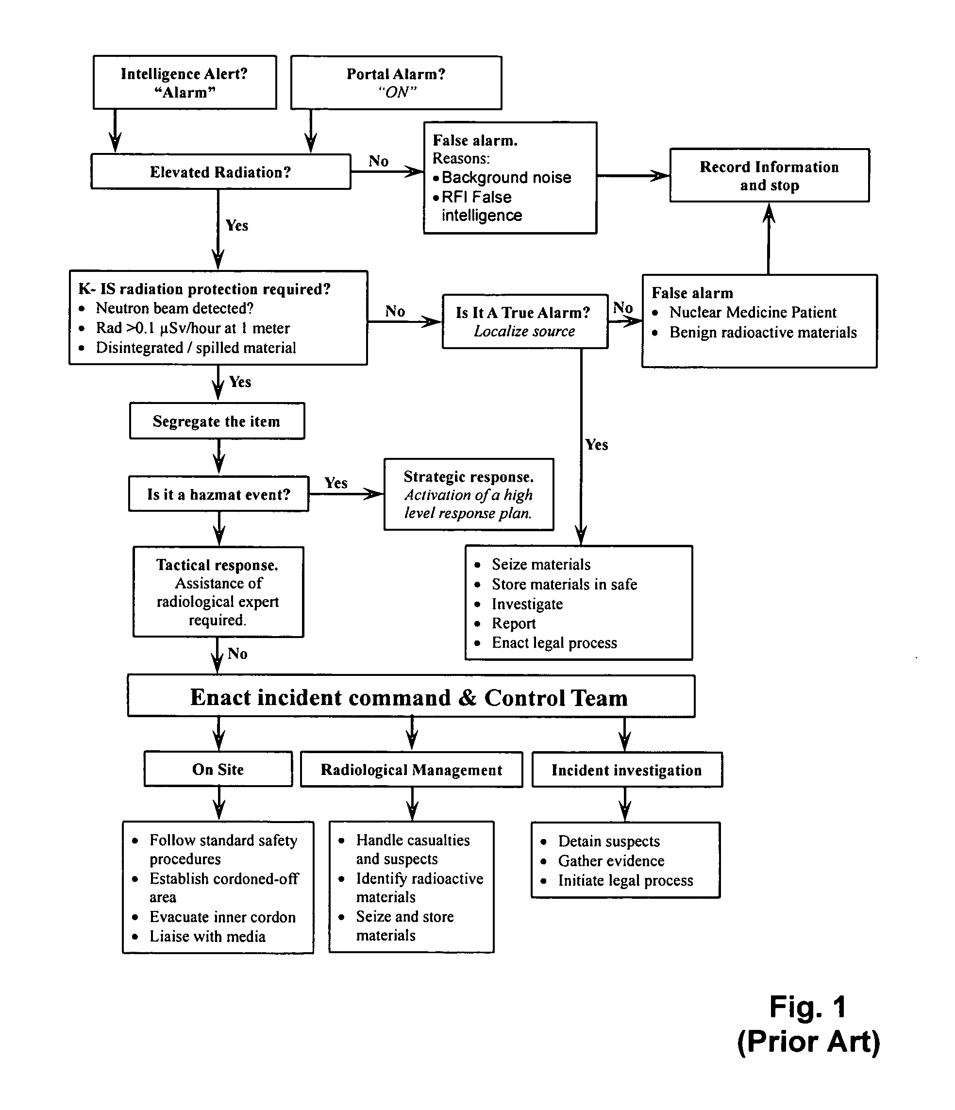 Detection of nuclear materials