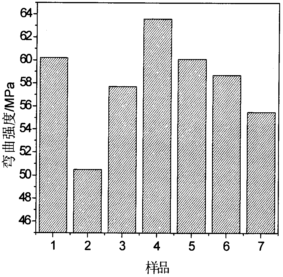 Flame-retardant antistatic wood powder/polypropylene wood-plastic composite material with silane modified conductive carbon black, and preparation method of composite material