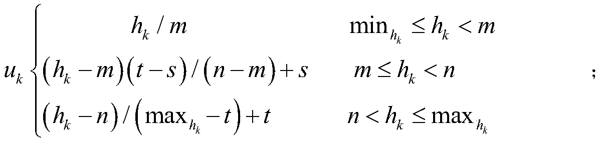 Digital instrument reading identification method