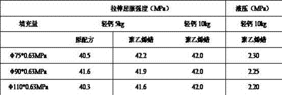 Polyethylene wax with inner and outer lubrication performances