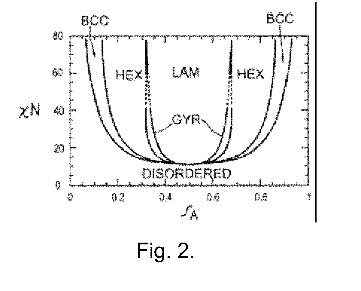 Block copolymer morphology trapping in thin films using low temperature treatment and annealing for inhibition of marine organism attachment to surfaces