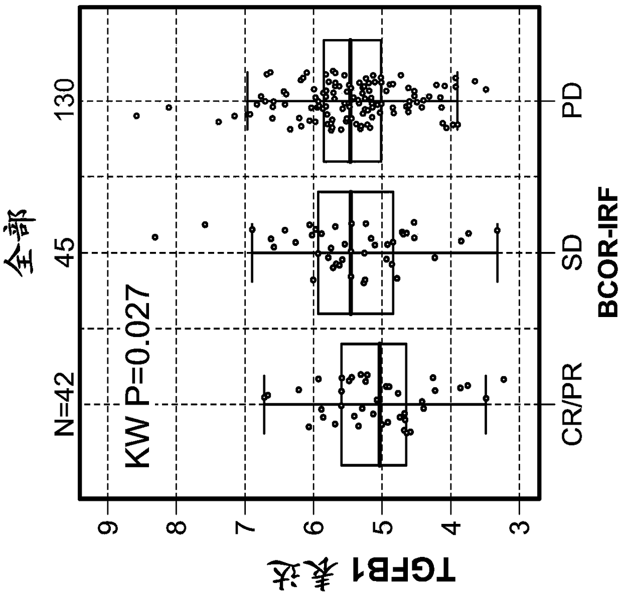 Stromal gene signatures for diagnosis and use in immunotherapy