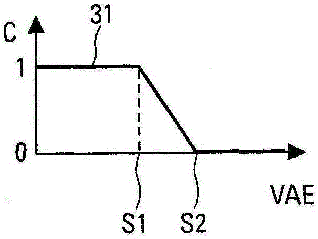 Method and device for estimating the airspeed of an aircraft